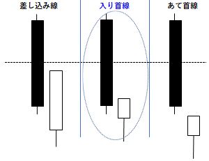 入首線|入り首・アテ線│株MAG.